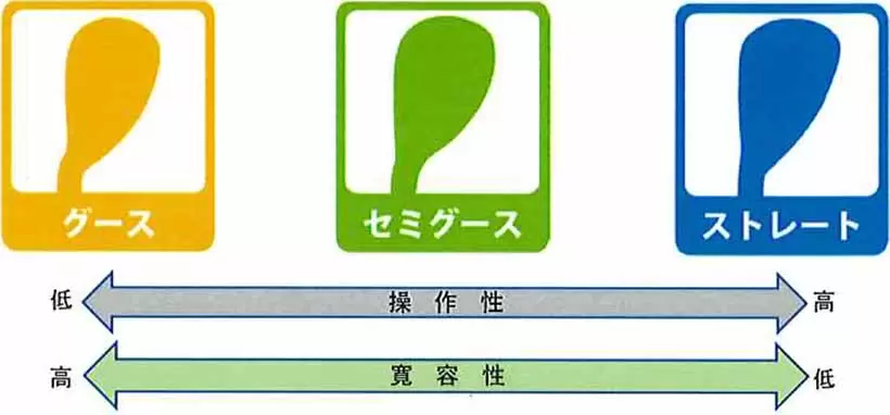 ウェッジの形状