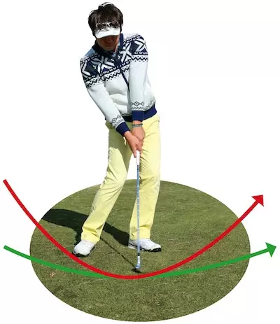 ソールの広さは入射角で選ぶ！
