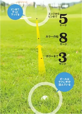 アイアン,打ち方,スイング