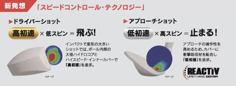 ドライバーショットアプローチショットの違い説明の画像