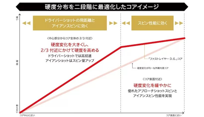 ダンロップ スリクソン Z-STAR ゴルフボール（2023）