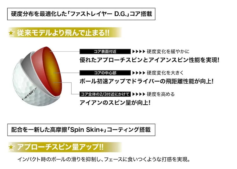 ダンロップ スリクソン Z-STAR ゴルフボール（2023）