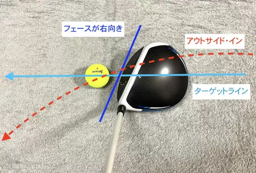 プッシュ系スライス,特徴と原因