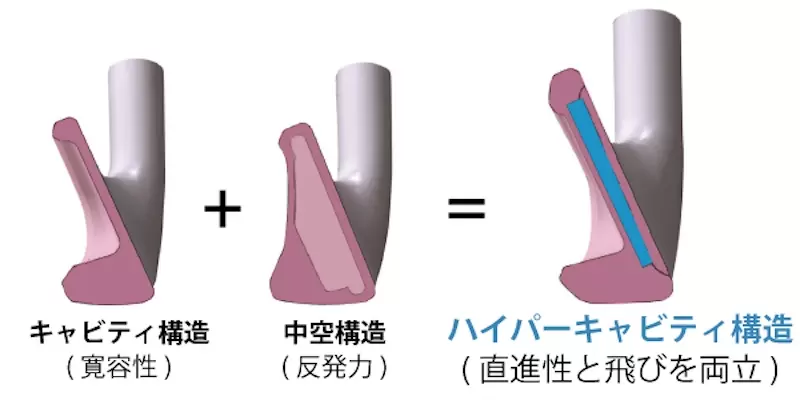 IF-700 FORGEDを図解している画像