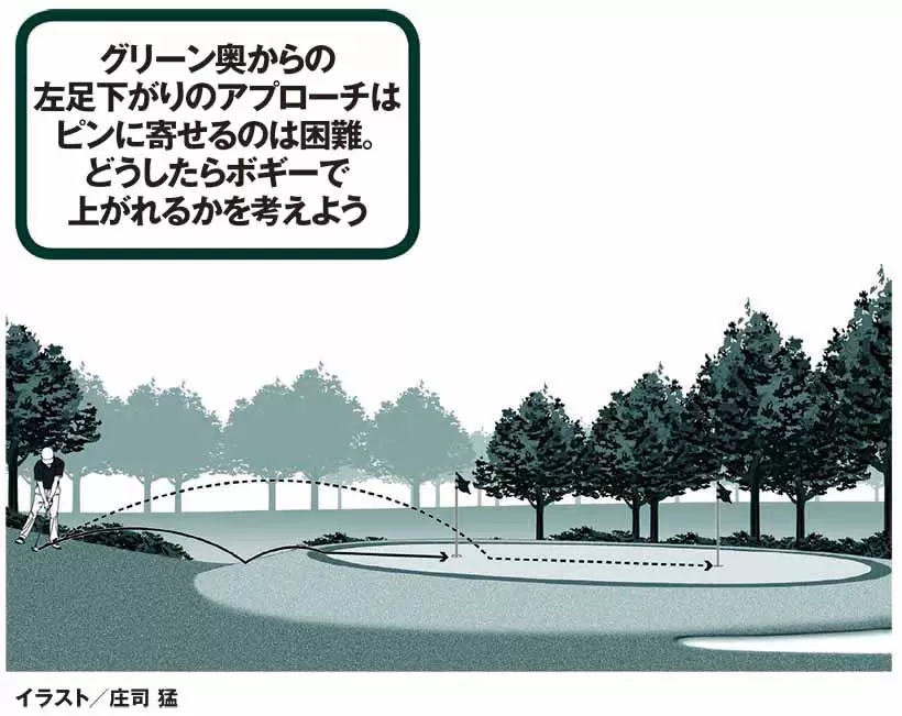 ピンが手前側ならグリーンエッジの手前に落としてクッションさせる作戦がベスト。 グリーンの手前に障害物あれば、グリーンに直接乗せて何とかピンの先に止めるしかない。