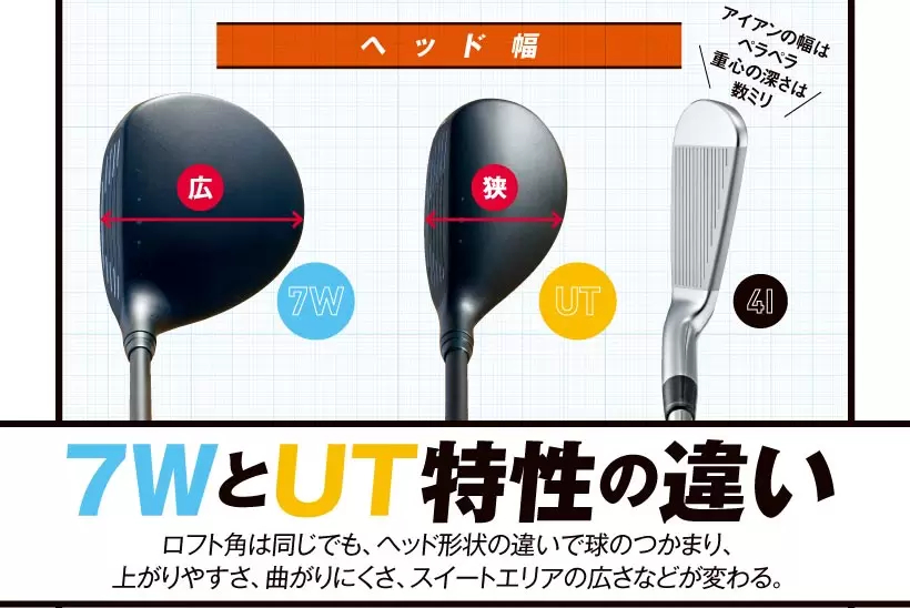 7WとUT特性の違い