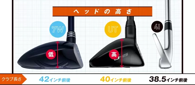 7WとUTヘッドの高さ