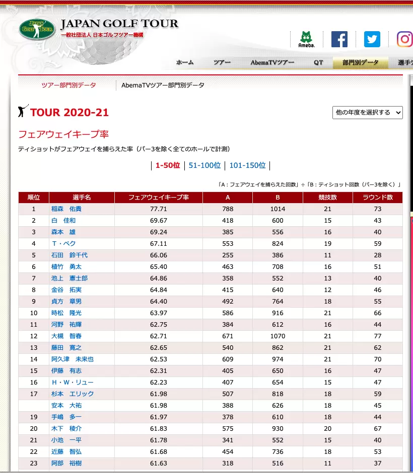 「いまどきツアーをデータ斬り！」国内外のゴルフツアーをあらゆるデータで一刀両断 Vol.99