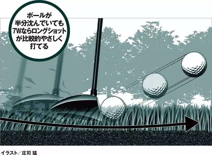 ソールの滑りを使う意識を持ってスイングするのがコツ。ヘッドが鈍角に入ってスムーズに振り抜けるからボールが上がりやすい。7Wを積極的に使ってスコアメイクに役立てよう。