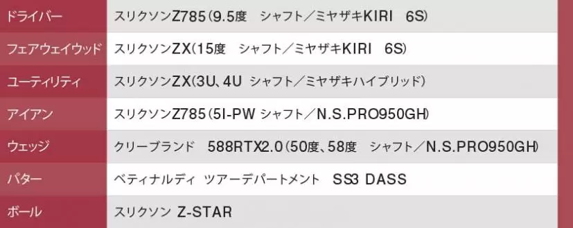畑岡奈紗の東京五輪クラブセッティング