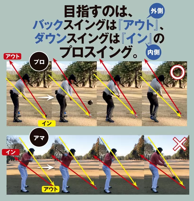 アマチュアはプロとは逆に、インに上げてアウトから下ろしている。