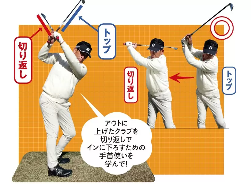 スイングのイメージは後方からみてトップと切り返しで左のような「V字」を描くこと。バックスイングでアウトにキープしてきたヘッドを一気に後ろへ！の意識が大切。