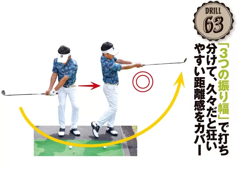 「フォロースルーはテークバックの３割増」の意識を持つと緩まず振り抜ける。体とクラブをしっかり目標に向けよう。
