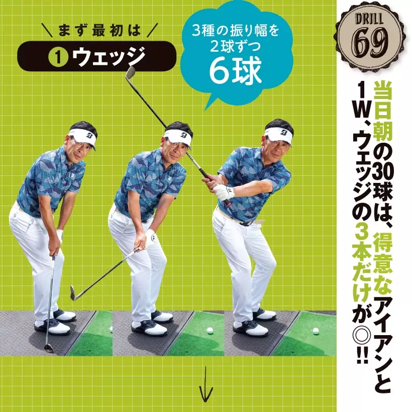最初はウェッジからスタート。ドリル63で紹介した３種類の振り幅をそれぞれ2球ずつ、計6球打ち、キャリーをしっかり確認しよう。