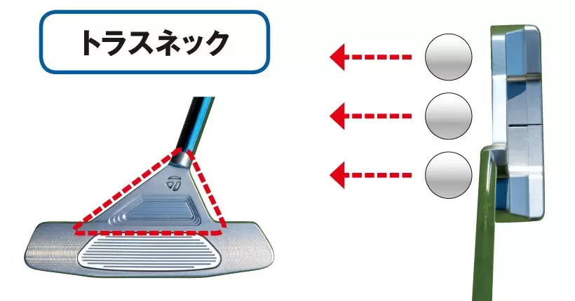 トゥやヒールでミスヒットしても、ヘッドのネジれが抑えられ、コロがりと方向が安定。
