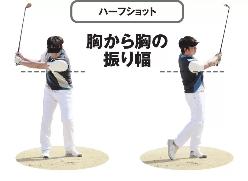 胸（心臓の高さ）の高さにあげたバックスイングから、胸の高さまでのフォローを取るショット。勢いで上がりすぎないようにする。