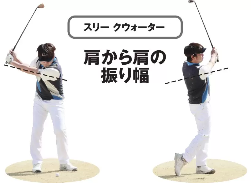 肩の高さのバックスイングから、肩の高さまでの4分の3ショット。ハーフショットより10ヤード以上距離を出すことが出来る。