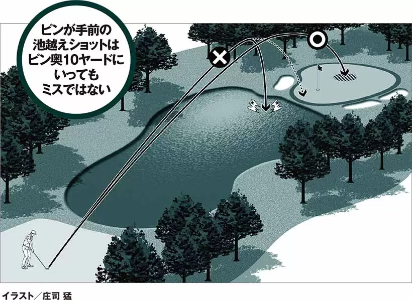 自分の飛距離を過信している人は、池越えやバンカー越えなどのショットで痛い目に合うことが多い。 自分のキャリーを正確に知り、状況に応じて大きめに打つことも必要だ。