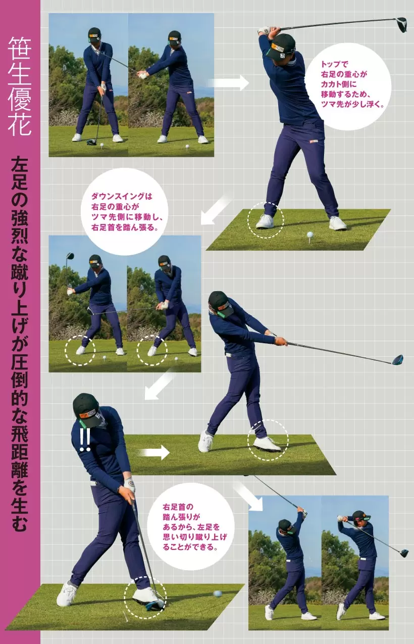女子プロ連続写真｜女子プロのドライバーテクニック（1/3）