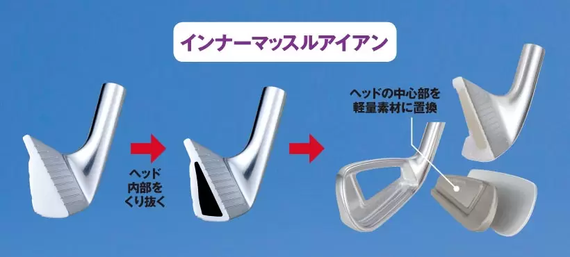 気になるギア｜インナーマッスルアイアン