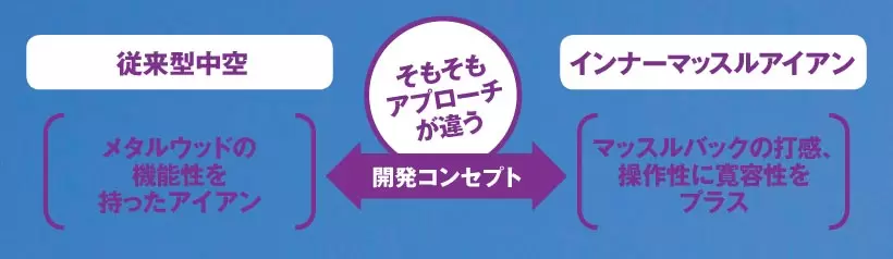 気になるギア｜インナーマッスルアイアン