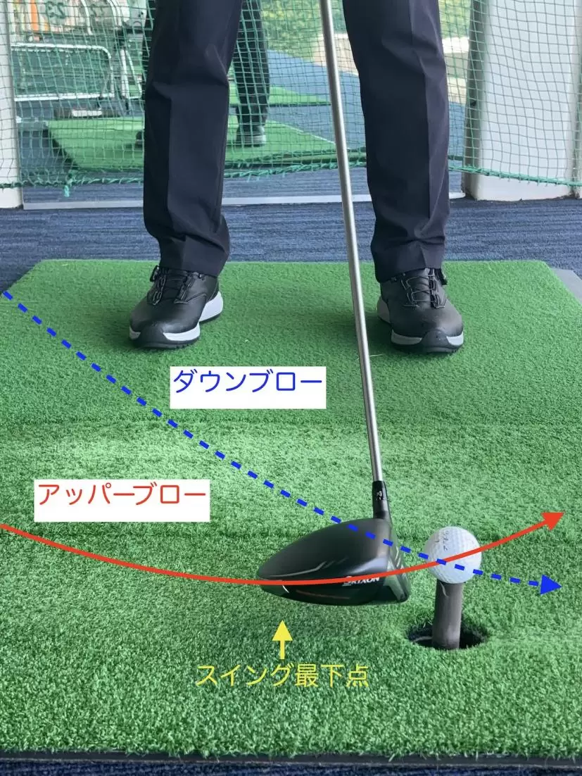 ダウンブロー,アッパーブロー