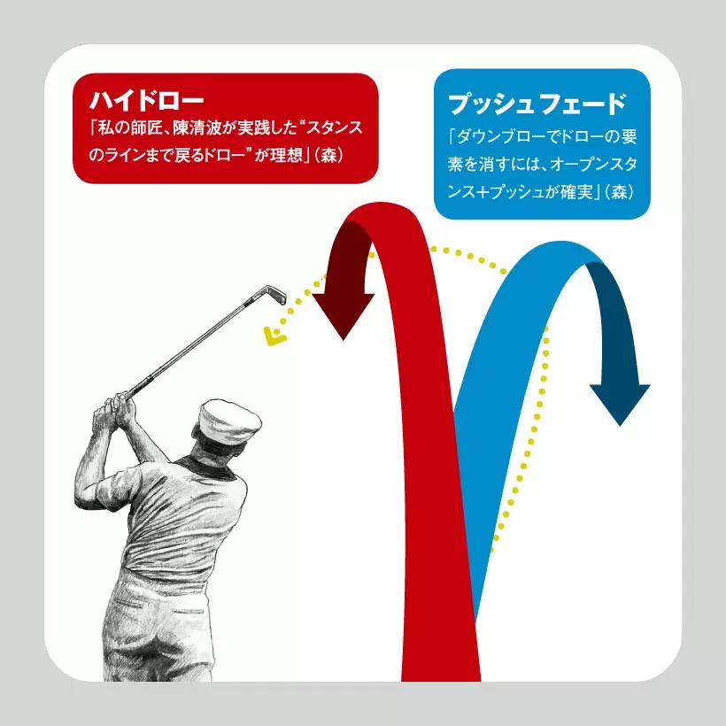 ベン・ホーガン ドローに効く「微スライド」とは？