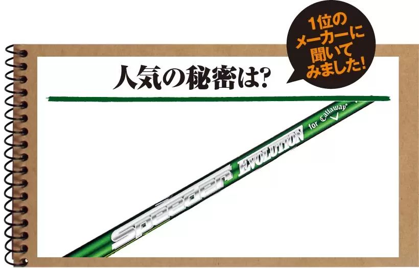 超軽量版『エピック』が1位！ シニア層の需要に応えた　2021年8月のドライバー売り上げベスト15