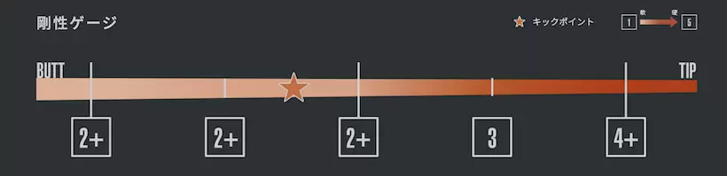 グラファイトデザイン 「TOUR AD UB」を野村タケオが試打レビュー！