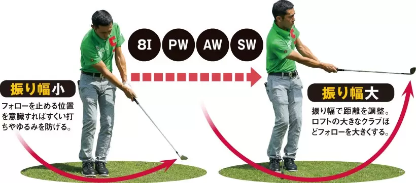 シングルさんの神ドリルPART4｜スコアが縮まるショートゲームのドリル