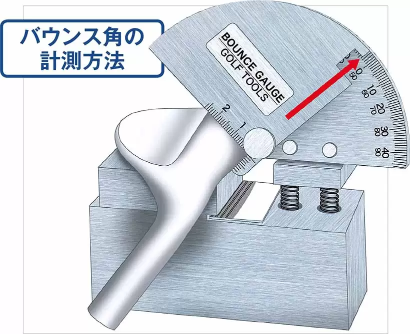 バウンス角の計測方法