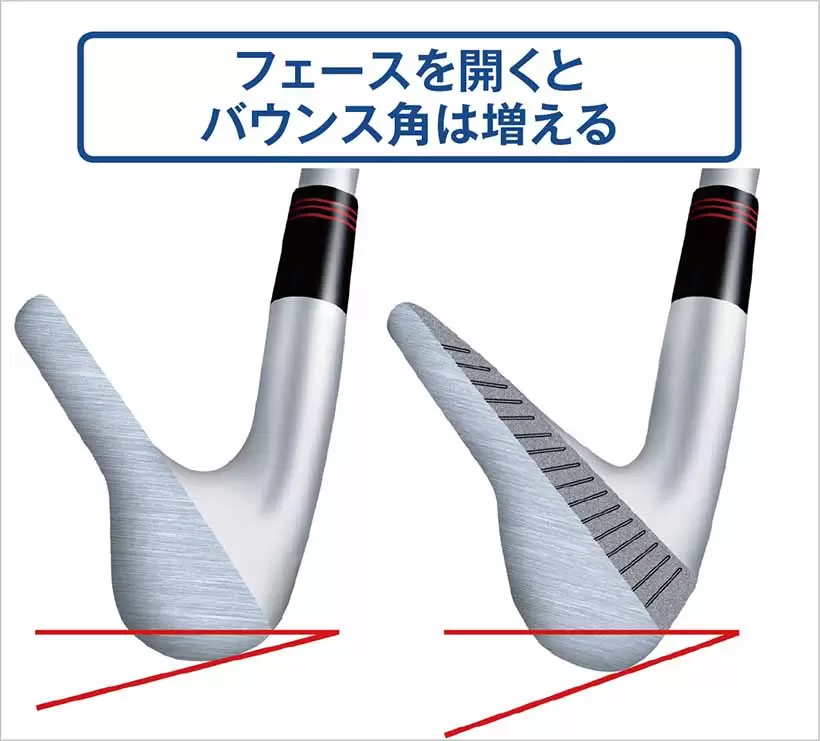 フェースを開くとバウンス角は増える