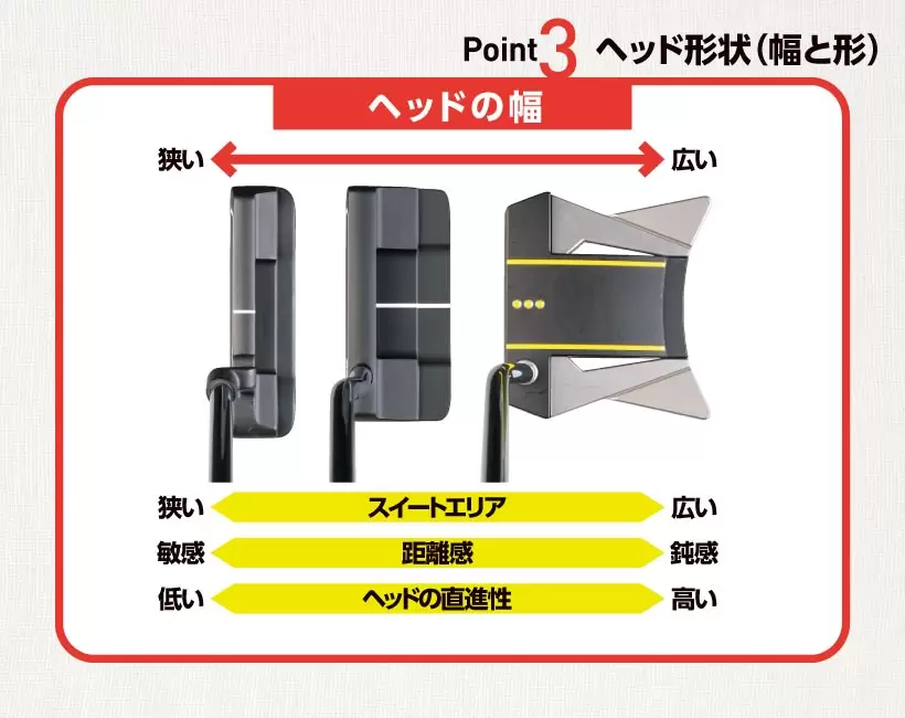 『パターを変えて絶好調の稲見に続け！』パター選びの基礎講座｜解説編