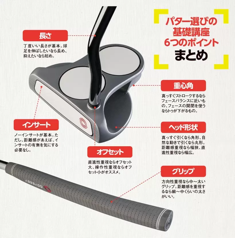 『パターを変えて絶好調の稲見に続け！』パター選びの基礎講座｜解説編