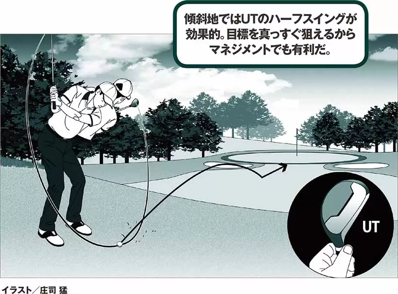 ツマ先上がりやツマ先下がりなど難しい斜面ショットでは、ユーティリティクラブを短く持ち、小さいスイングで打つのがベストと考えよう。