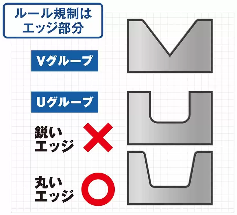 ルール規制はエッジ部分
