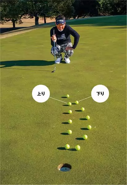 上りは「浅め」に 下りは「深め」に ラインを読むのが基本。 同じ勾配でも上りと下りでは 曲がり方が変化する。