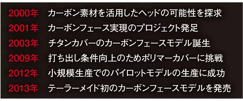 パーシモン、メタル、そしてカーボンウッドへ ～ドライバーの新しい時代がはじまる～ ｜Taylormade STEALTH【ギアモノ語り】