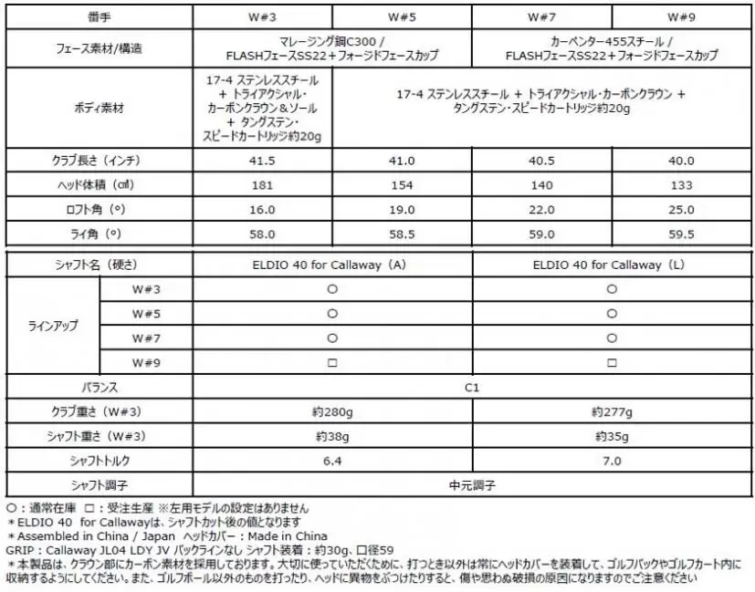 気分もアガる女性のための最適設計！キャロウェイ「ROGUE ST MAX FAST Women’sシリーズ」登場