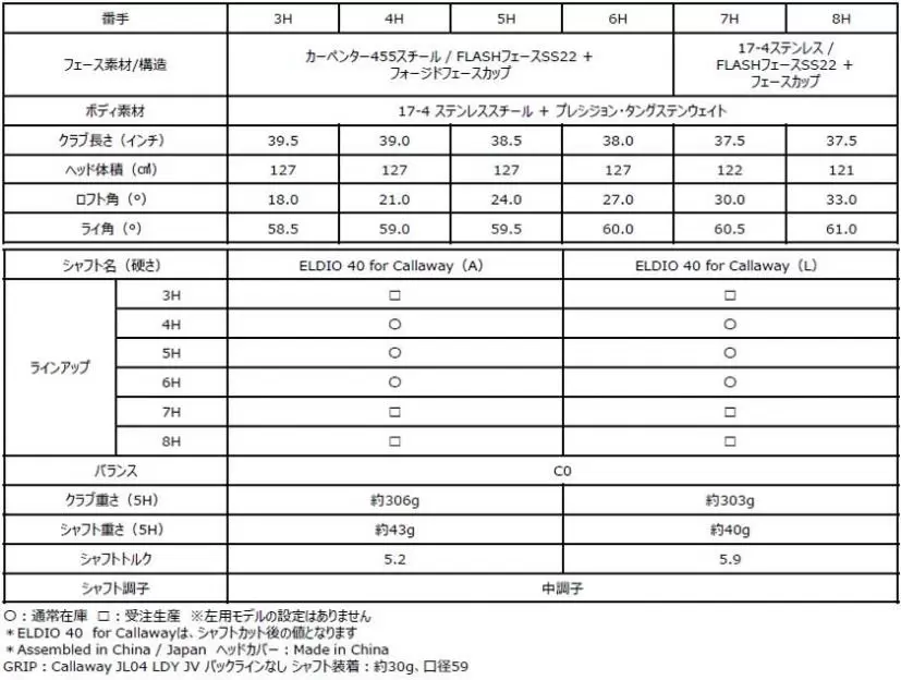 気分もアガる女性のための最適設計！キャロウェイ「ROGUE ST MAX FAST Women’sシリーズ」登場