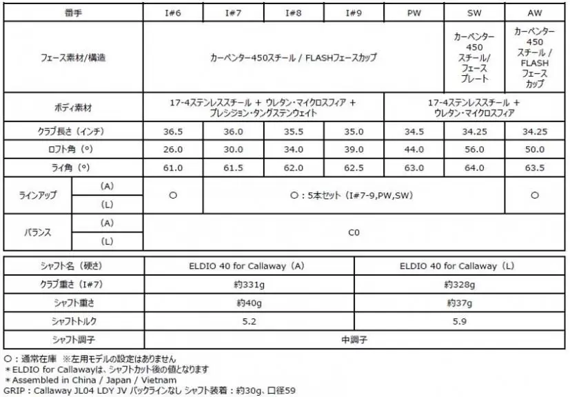 気分もアガる女性のための最適設計！キャロウェイ「ROGUE ST MAX FAST Women’sシリーズ」登場