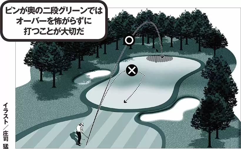ピンが奥の二段グリーンではオーバーを怖がらずに打つことが大切だ