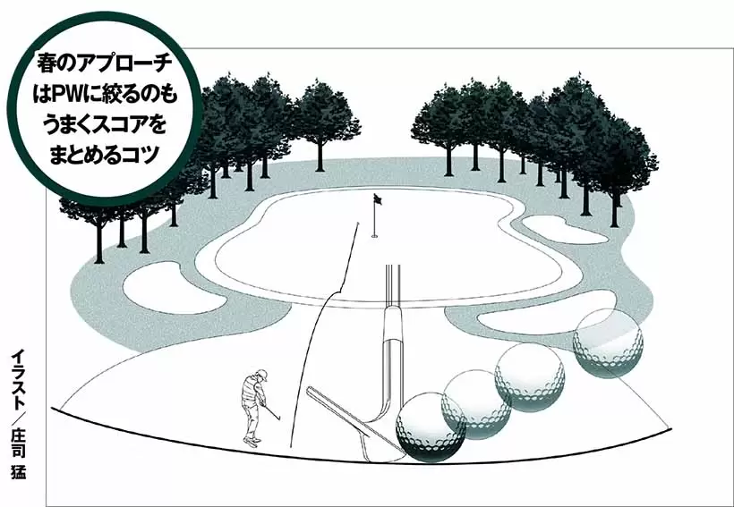 春のアプローチはPWに絞るのもうまくスコアをまとめるコツ