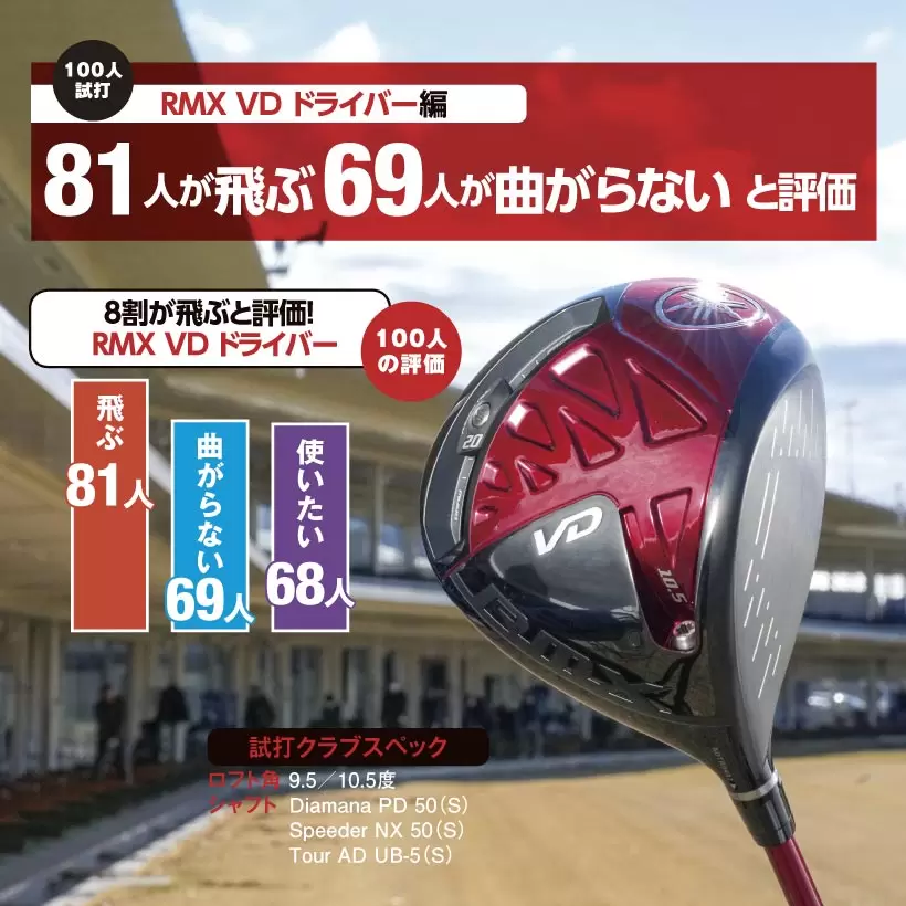飛ぶ81人　曲がらない69人　使いたい68人