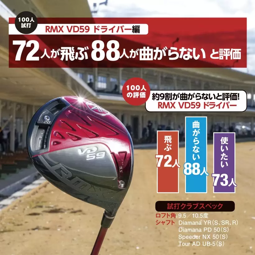 飛ぶ72人　曲がらない88人　使いたい73人