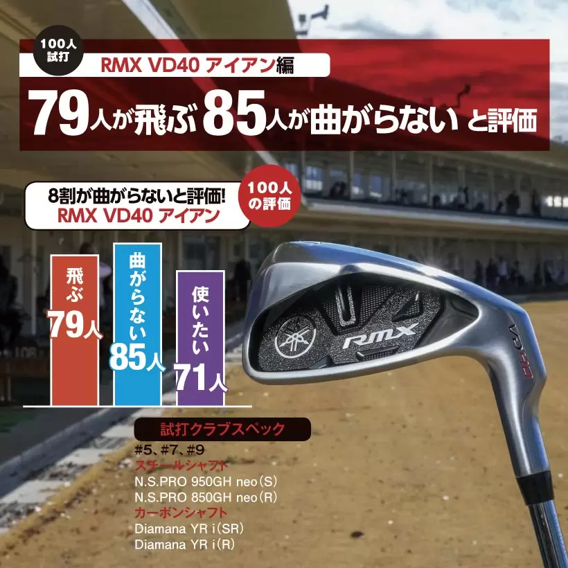 飛ぶ79人　曲がらない85人　使いたい71人