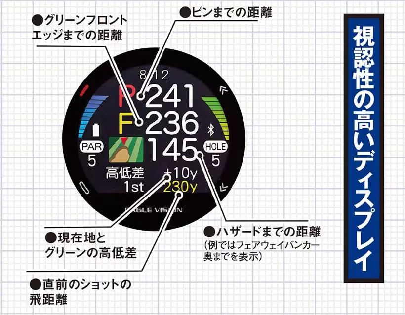 EAGLE VISION watch ACE