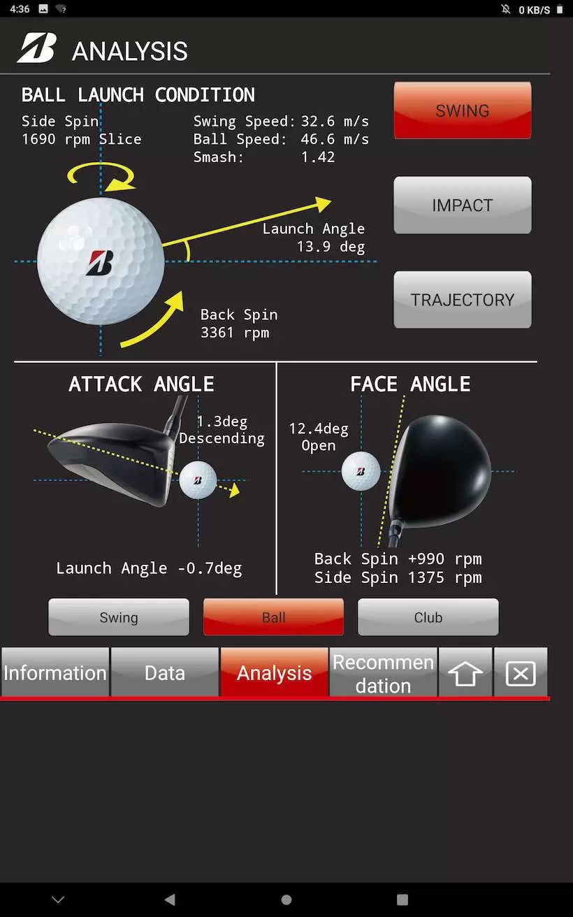 ゴルファーズドック