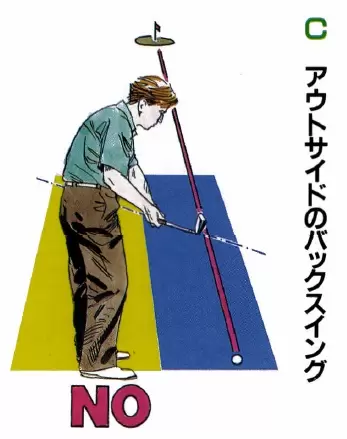 ゴルフトゥデイ創刊