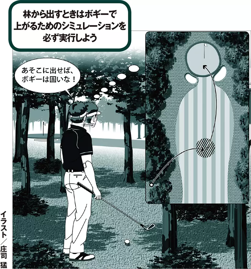 林から出すときはボギーで上がるためのシミュレーションを必ず実行しよう